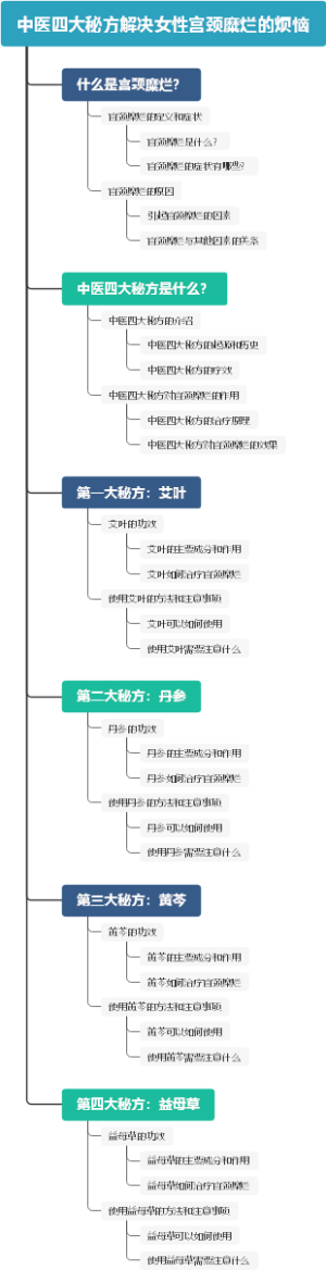 中医四大秘方解决女性宫颈糜烂的烦恼