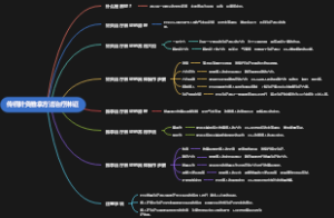 传统针灸推拿方法治疗淋证