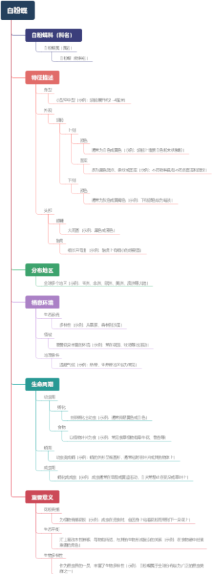 白粉蝶