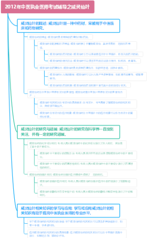 2012年中医执业医师考试辅导之威灵仙叶