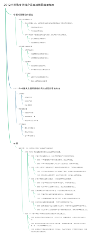 2012中医执业医师之高效减肥排毒的秘方