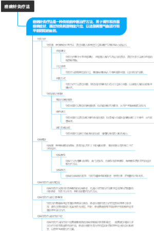 痉病针灸疗法