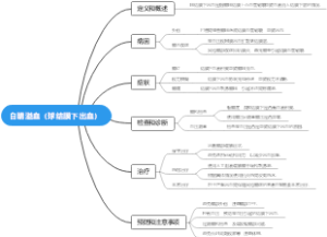 白睛溢血（球结膜下出血）