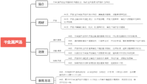 千金漏芦汤