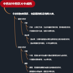 中药材中药饮片中成药