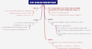 药品广告的批准文号药事管理与法规