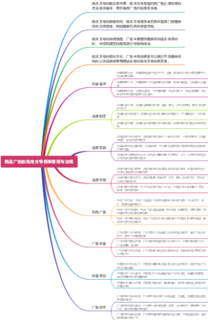 药品广告的批准文号药事管理与法规