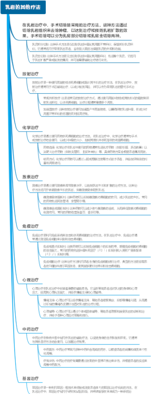 乳岩的其他疗法