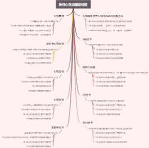 急性心包炎辅助检查