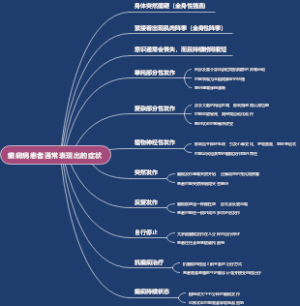 癫痫病患者通常表现出的症状