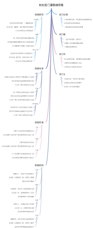 钦州龙门港旅游攻略