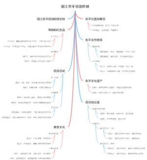 阳江东平旅游攻略