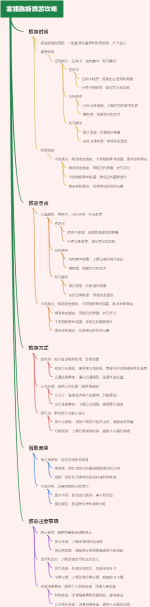 塞浦路斯旅游攻略