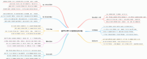 秦皇岛黄金海岸旅游攻略