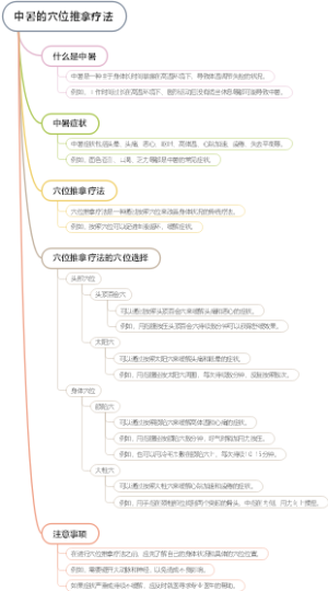 中暑的穴位推拿疗法