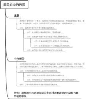 温里的中药药理