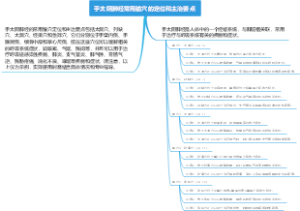 手太阴肺经常用腧穴的定位和主治要点