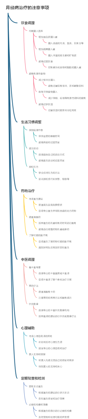 月经病治疗的注意事项