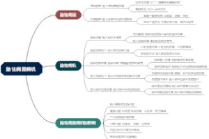 胎怯病因病机