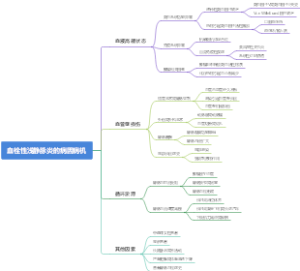 血栓性浅静脉炎的病因病机