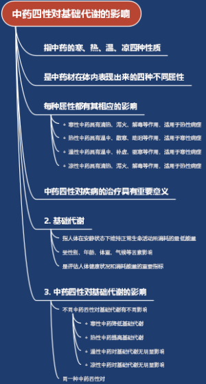 中药四性对基础代谢的影响