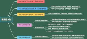 清热药水仙