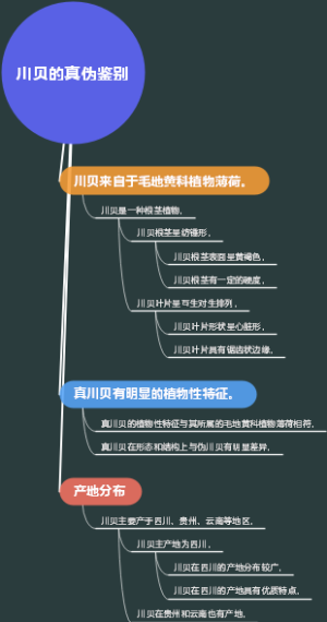 川贝的真伪鉴别