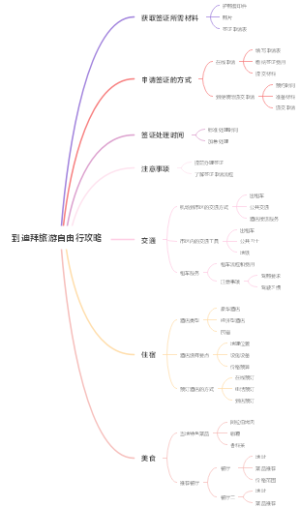 到迪拜旅游自由行攻略
