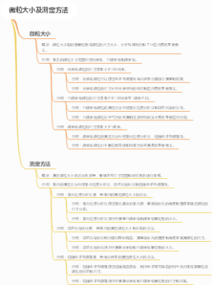 微粒大小及测定方法