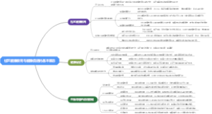社区健康教育与健康促进的基本概念