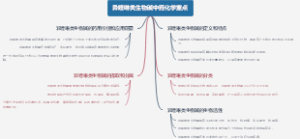 异喹啉类生物碱中药化学重点