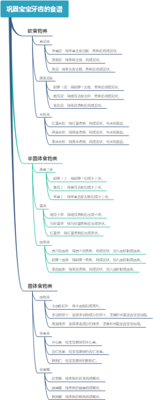 巩固宝宝牙齿的食谱