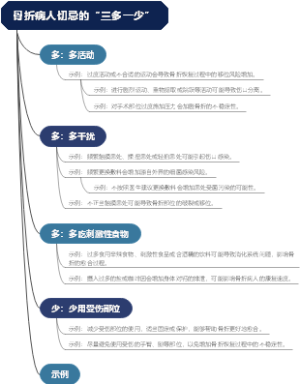 骨折病人切忌的“三多一少”