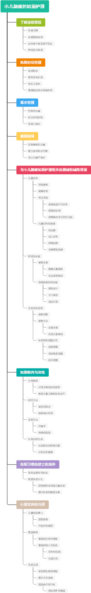 小儿脑瘫的如厕护理