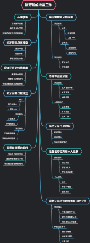 拔牙前的准备工作