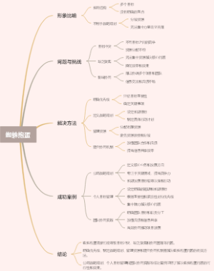 蜘蛛抱蛋