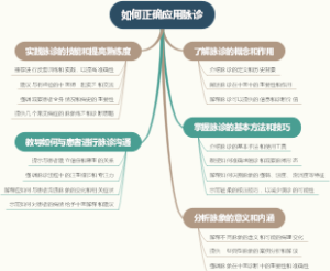 如何正确应用脉诊