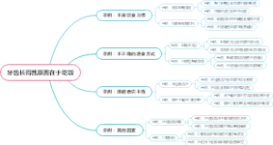 牙齿长得乱原因在于吃饭