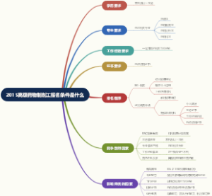 2015高级药物制剂工报名条件是什么
