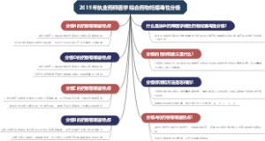 2019年执业药师医学综合药物妊娠毒性分级