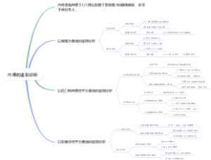 内痔的鉴别诊断