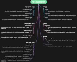 药学人员的管理重要性