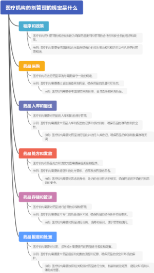 医疗机构药剂管理的规定是什么