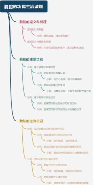 脆蛇的功能主治鉴别