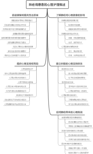 肺癌病患者的心理护理概述