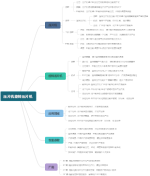 压片机旋转压片机
