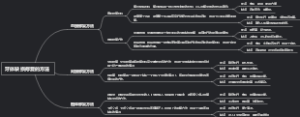 牙体缺损修复的方法