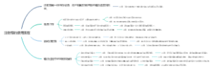 注射泵的使用流程