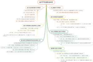 宫内节育器取出时间