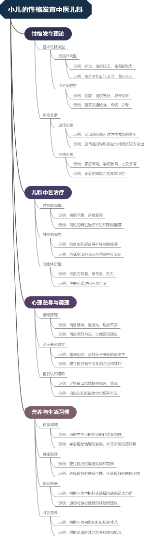 小儿的性格发育中医儿科